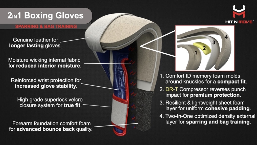 The Crucial Role of Hand Protection in Boxing (2)